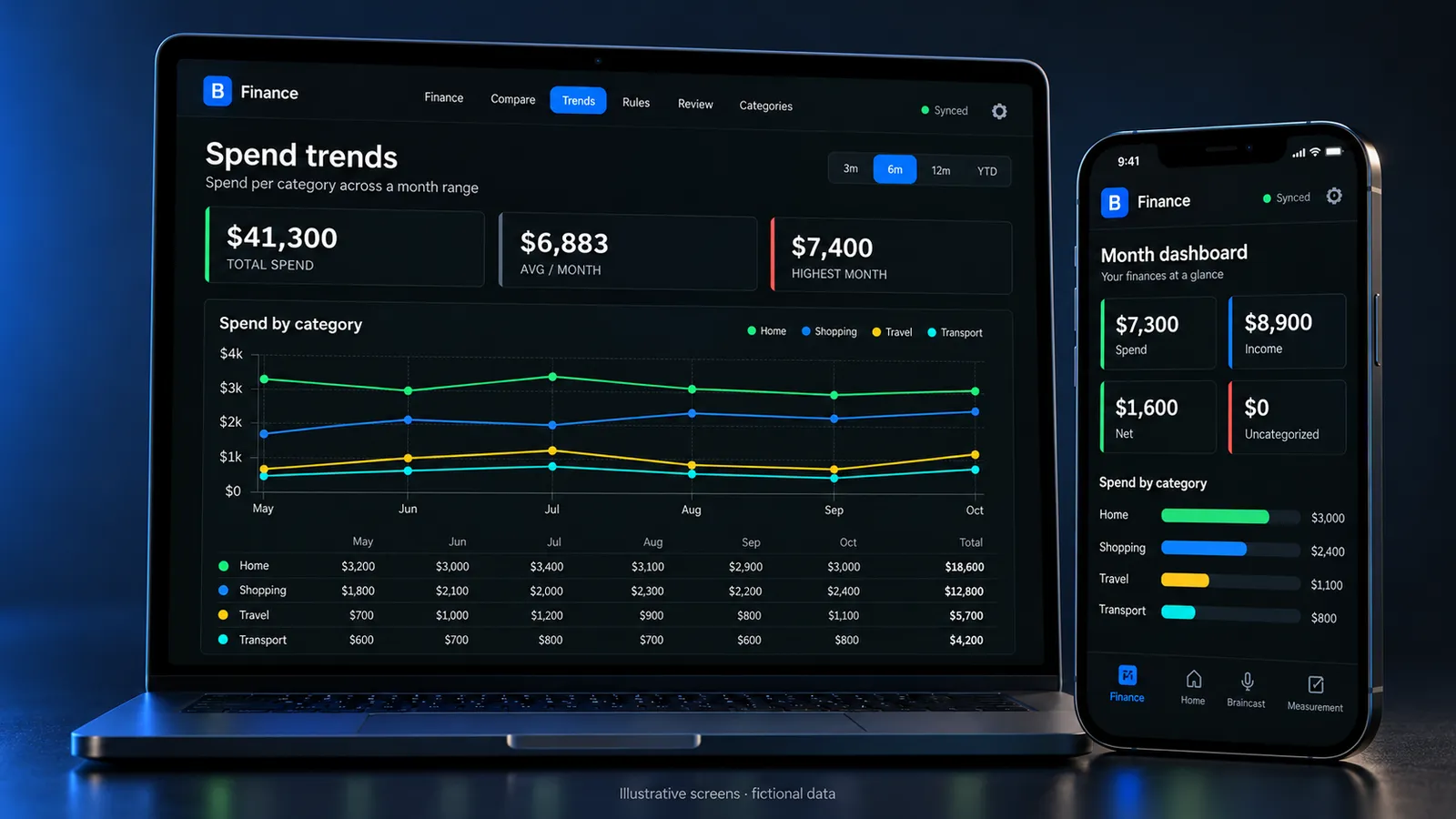 A finance app showing spend trends by category, with the month dashboard on a phone