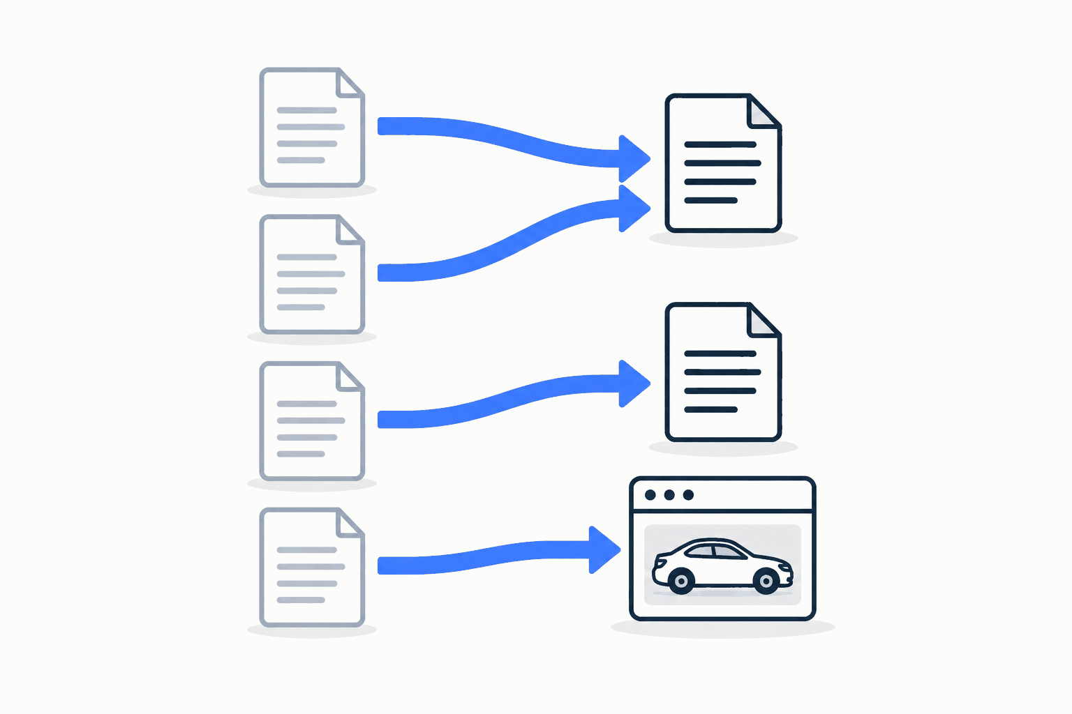 Four faded old page icons on the left with blue arrows to two crisp new pages and one car-tile card on the right.
